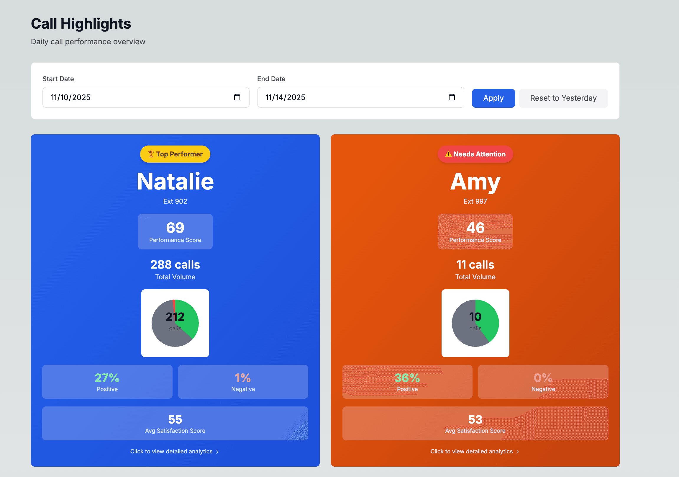 DCI Data Insights Details