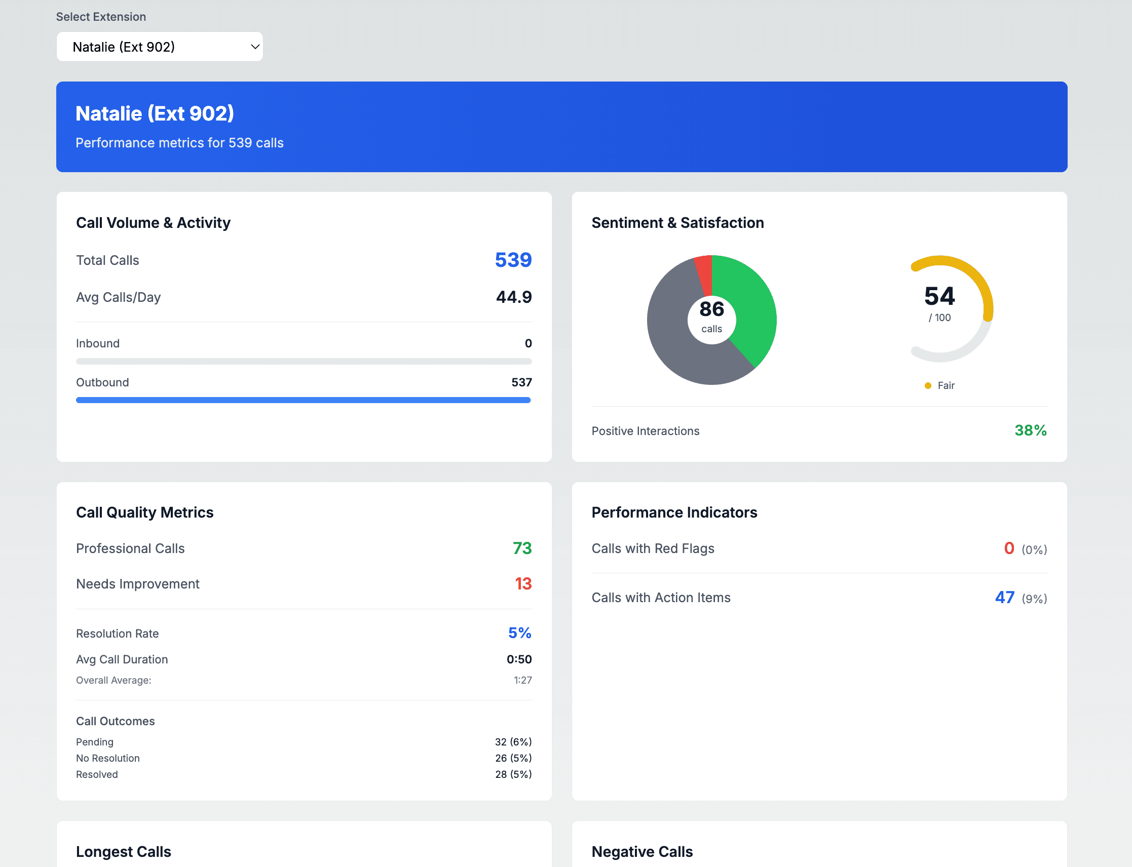 DCI Data Analytics Dashboard